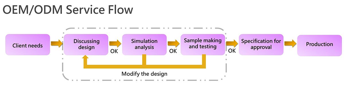 تدفق خدمة OEM ODM